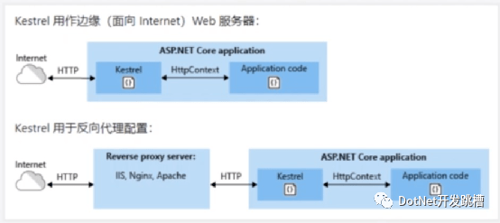 如何实现ASP.NET主题?核心机制与使用指南解析 第1张 如何实现ASP.NET主题?核心机制与使用指南解析 第1张