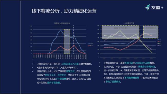 分析诊断工具双11促销这场活动,有哪些疑问点值得探究? 第3张 分析诊断工具双11促销这场活动,有哪些疑问点值得探究? 第3张
