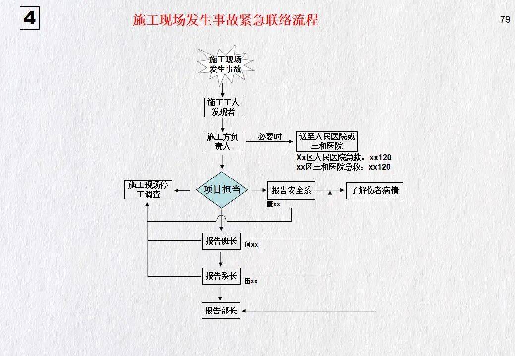 安全生产法离层监测具体实施流程是怎样的? 第2张 安全生产法离层监测具体实施流程是怎样的? 第2张