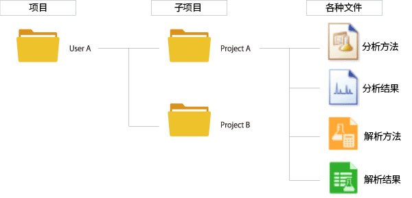 分析型数据库连接文档,详尽介绍内容,有哪些疑问需解答? 第2张 分析型数据库连接文档,详尽介绍内容,有哪些疑问需解答? 第2张