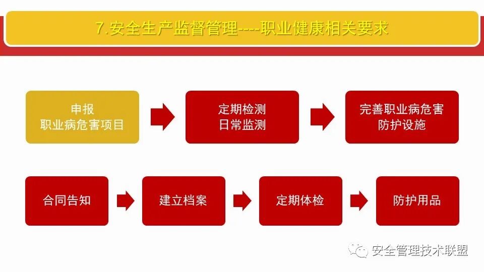 安全生产法离层监测具体实施流程是怎样的? 第1张 安全生产法离层监测具体实施流程是怎样的? 第1张
