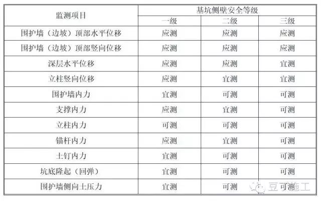 安全生产法离层监测具体实施流程是怎样的? 第3张 安全生产法离层监测具体实施流程是怎样的? 第3张