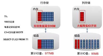 分析型数据库RAM,究竟是什么技术,有何独特之处? 第3张 分析型数据库RAM,究竟是什么技术,有何独特之处? 第3张