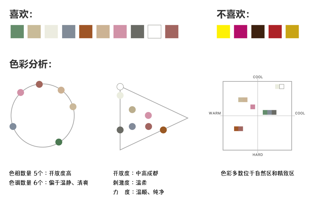 如何选择一款适合您的分析图片色彩的专业软件？