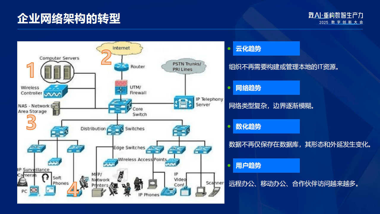 分布式网络矩阵如何实现高效协同与安全稳定?探讨其技术挑战与未来趋势。 第2张 分布式网络矩阵如何实现高效协同与安全稳定?探讨其技术挑战与未来趋势。 第2张