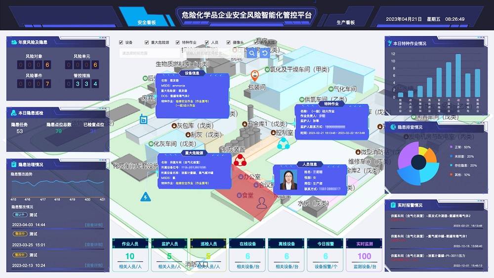 安全生产大数据智能管控平台如何提升企业风险预警能力? 第3张 安全生产大数据智能管控平台如何提升企业风险预警能力? 第3张