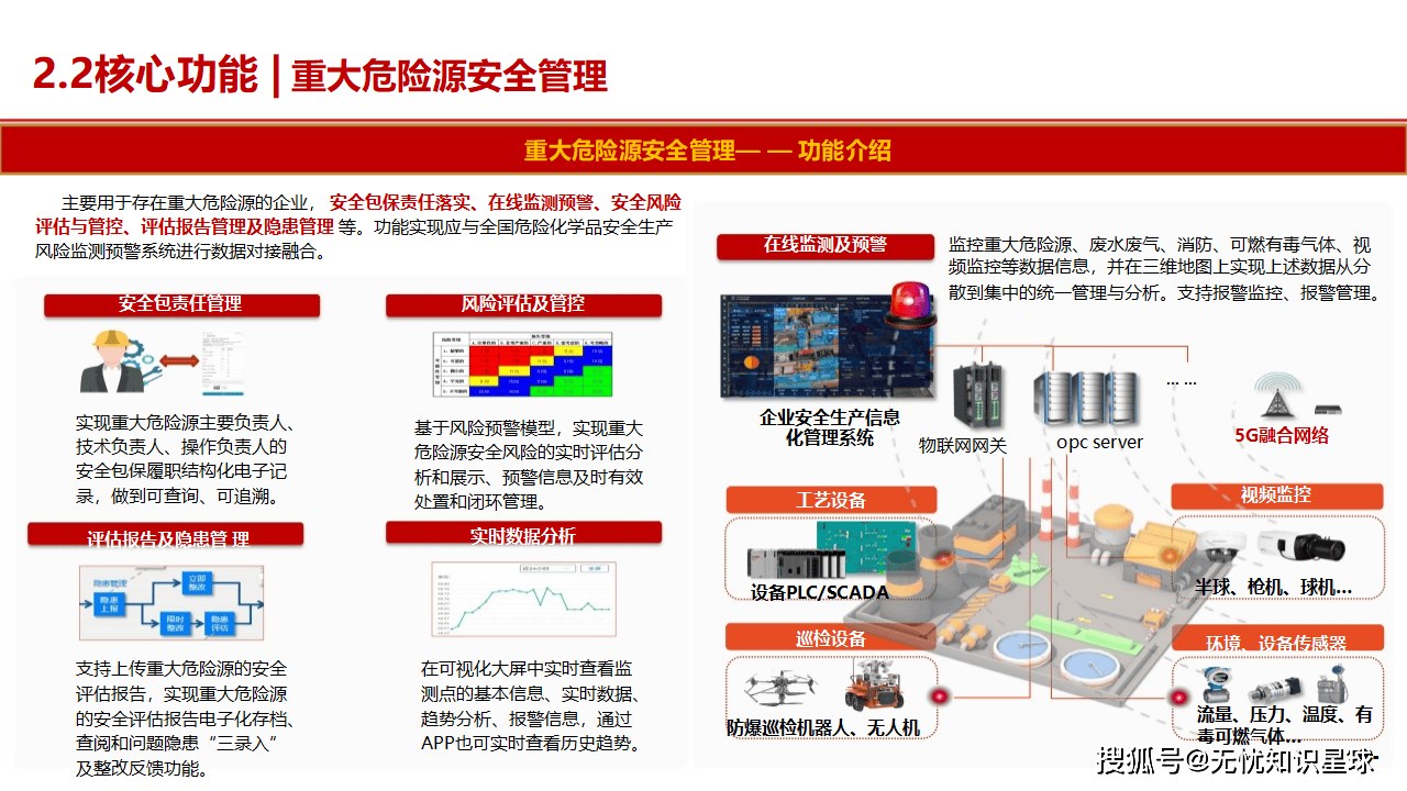 安全生产大数据智能管控平台如何提升企业风险预警能力? 第2张 安全生产大数据智能管控平台如何提升企业风险预警能力? 第2张