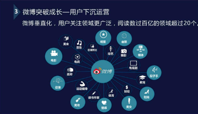 新浪微博客户群开发,如何精准定位与拓展潜在用户群体? 第2张 新浪微博客户群开发,如何精准定位与拓展潜在用户群体? 第2张