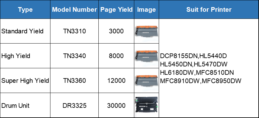 dcp-9030cdn更换品红墨粉后为何仍显示需要更换?原因分析及解决对策? 第1张 dcp-9030cdn更换品红墨粉后为何仍显示需要更换?原因分析及解决对策? 第1张