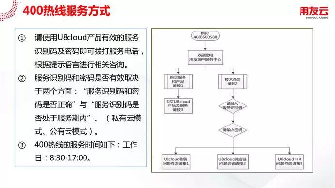 服务器运维流程是怎样的?服务器运维标准化流程步骤详解 第3张 服务器运维流程是怎样的?服务器运维标准化流程步骤详解 第3张