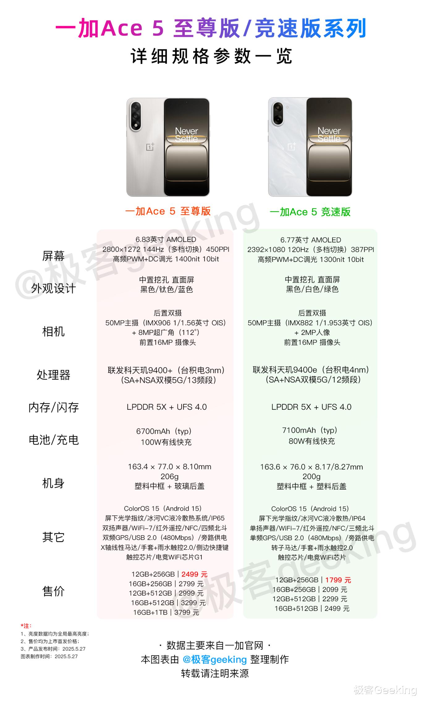麦芒5配置参数详解,麦芒5手机参数及价格 第3张 麦芒5配置参数详解,麦芒5手机参数及价格 第3张