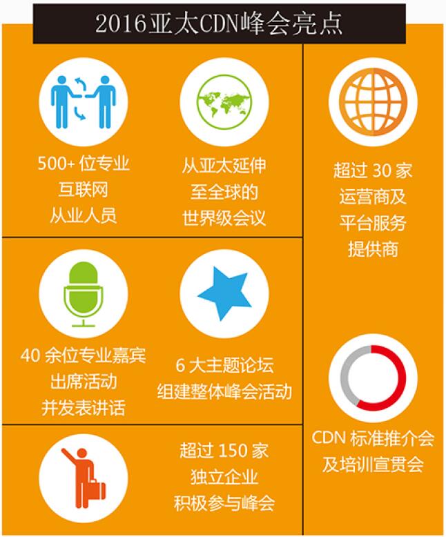 第三届亚太cdn峰会是哪一年?具体举办时间和地点?
