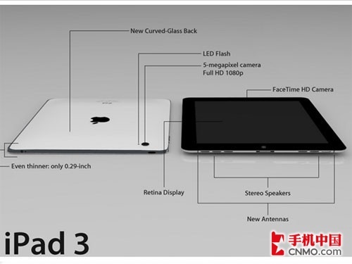 iPad 3的配置参数是什么,iPad 3配置详解 第3张 iPad 3的配置参数是什么,iPad 3配置详解 第3张
