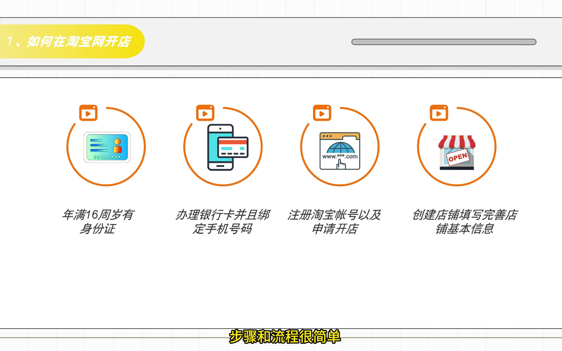 新版淘宝店铺域名设置有哪些疑问和注意事项? 第2张 新版淘宝店铺域名设置有哪些疑问和注意事项? 第2张
