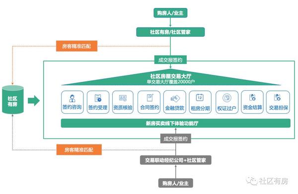深圳社区网站开发公司,如何打造高效互动的社区平台? 第1张 深圳社区网站开发公司,如何打造高效互动的社区平台? 第1张
