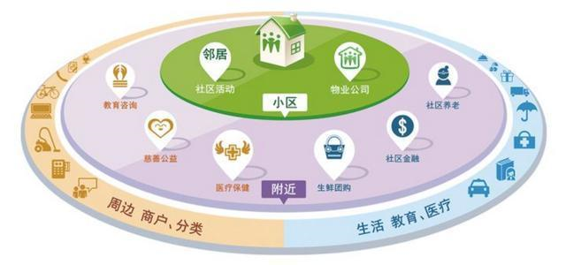 深圳社区网站开发公司,如何打造高效互动的社区平台? 第3张 深圳社区网站开发公司,如何打造高效互动的社区平台? 第3张