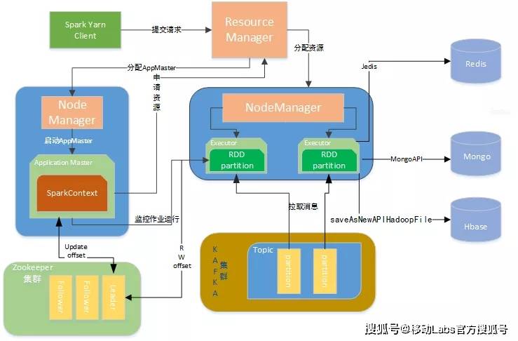 分布式存储源码,揭秘其内部架构与实现原理,有哪些关键点值得探究? 第3张 分布式存储源码,揭秘其内部架构与实现原理,有哪些关键点值得探究? 第3张