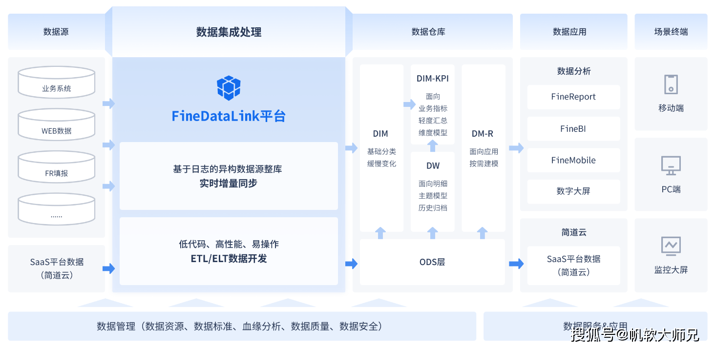 分布式存储如何实现高效管理及协同运作,避免数据孤岛现象? 第1张 分布式存储如何实现高效管理及协同运作,避免数据孤岛现象? 第1张
