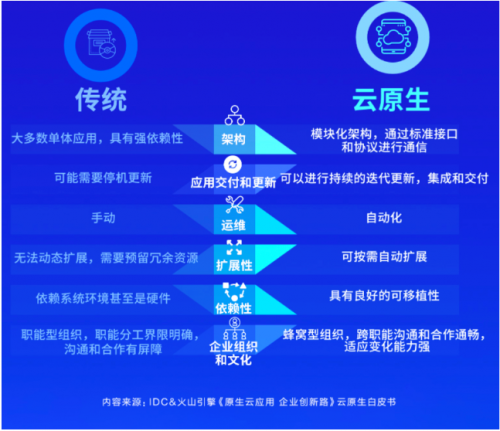 公共云原生质量是什么?云原生应用质量保障与评估标准 第1张 公共云原生质量是什么?云原生应用质量保障与评估标准 第1张