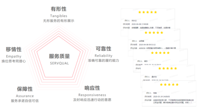 公共云原生质量是什么?云原生应用质量保障与评估标准 第2张 公共云原生质量是什么?云原生应用质量保障与评估标准 第2张
