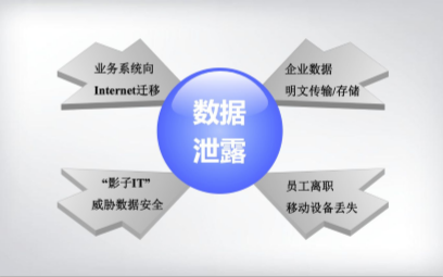 如何安全有效地清除他人手机中的数据库信息? 第1张 如何安全有效地清除他人手机中的数据库信息? 第1张