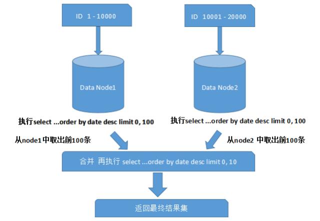 分布式存储分页策略与优化方法,你了解多少? 第3张 分布式存储分页策略与优化方法,你了解多少? 第3张