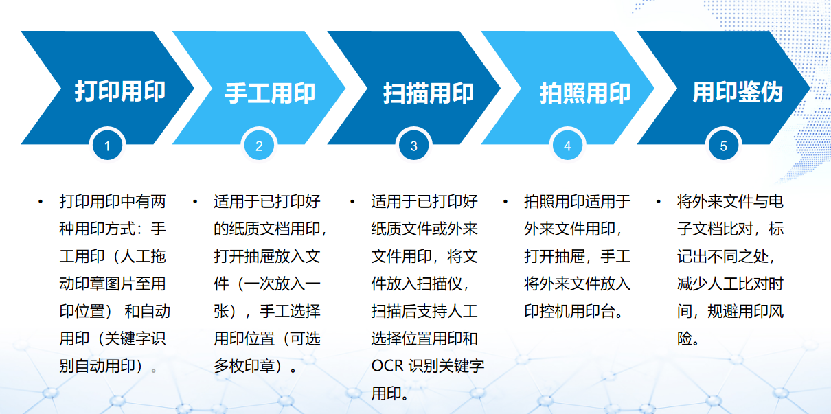 公章文字识别技术如何实现高效准确,未来应用前景如何? 第1张 公章文字识别技术如何实现高效准确,未来应用前景如何? 第1张