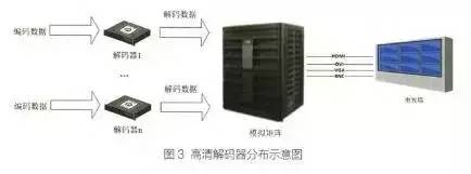 高清解码器服务器如何提升画质?