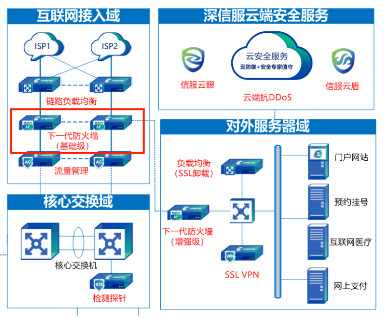 万网云虚拟主机密码如何找回?安全提示与解决方案揭秘! 第1张 万网云虚拟主机密码如何找回?安全提示与解决方案揭秘! 第1张