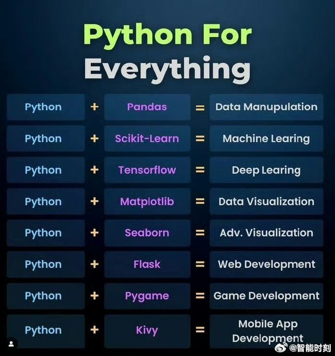 Python在深度学习领域应用广泛,真的可以胜任深度学习开发吗? 第2张 Python在深度学习领域应用广泛,真的可以胜任深度学习开发吗? 第2张