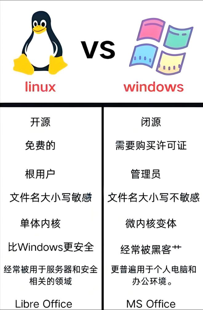 linux硬件配置要求,linux服务器硬件配置推荐 第3张 linux硬件配置要求,linux服务器硬件配置推荐 第3张