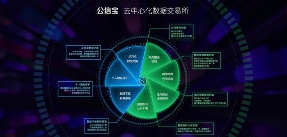公信宝数据安全吗?公信宝数据安全吗?公信宝数据安全吗?公信宝数据安全吗? 第2张 公信宝数据安全吗?公信宝数据安全吗?公信宝数据安全吗?公信宝数据安全吗? 第2张