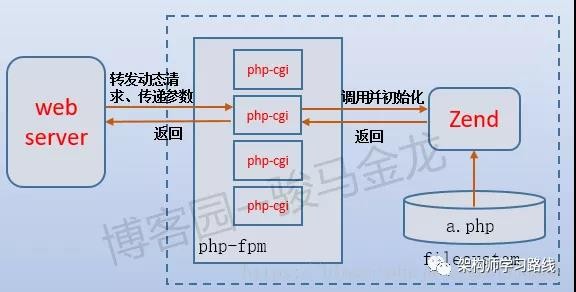 php网站原理是什么？php网站运行原理详解