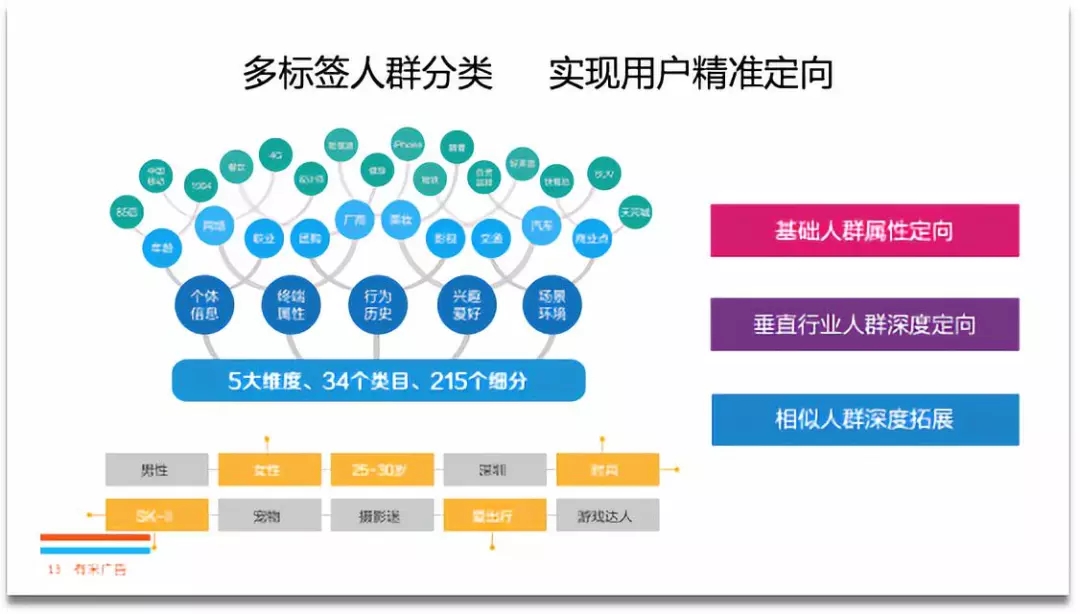 公有云面相的客户群究竟涵盖哪些行业和企业? 第1张 公有云面相的客户群究竟涵盖哪些行业和企业? 第1张