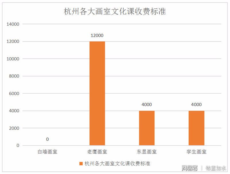 杭州商城app开发费用明细表,做一套要多少钱? 第1张 杭州商城app开发费用明细表,做一套要多少钱? 第1张