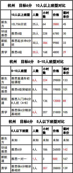 杭州商城app开发费用明细表,做一套要多少钱? 第3张 杭州商城app开发费用明细表,做一套要多少钱? 第3张