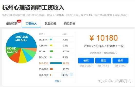 杭州商城app开发费用明细表,做一套要多少钱? 第2张 杭州商城app开发费用明细表,做一套要多少钱? 第2张