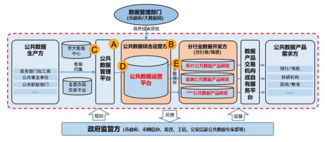 公用数据传输业务中,这些常见问题如何有效解决? 第3张 公用数据传输业务中,这些常见问题如何有效解决? 第3张