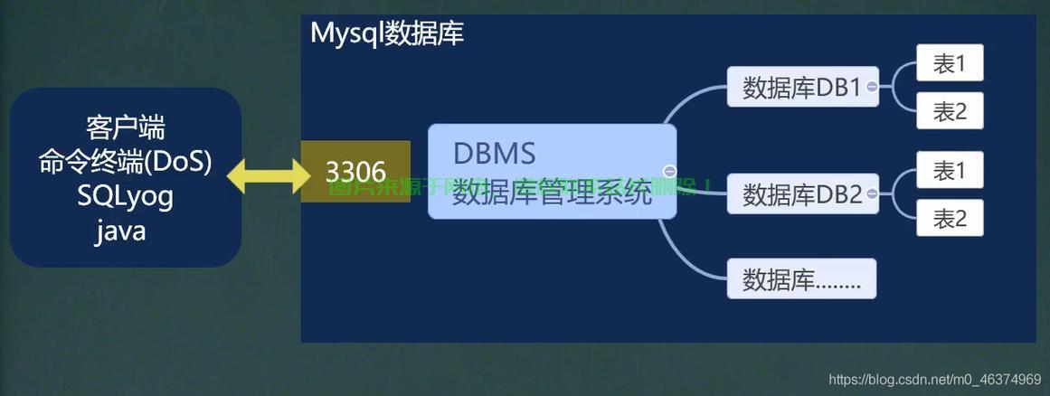 服务器中数据库的创建与管理方法?从零开始的完整教程 第3张 服务器中数据库的创建与管理方法?从零开始的完整教程 第3张