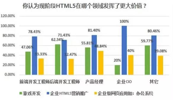 无锡html5网站开发,如何确保兼容性与性能优化?有哪些关键技术? 第1张 无锡html5网站开发,如何确保兼容性与性能优化?有哪些关键技术? 第1张