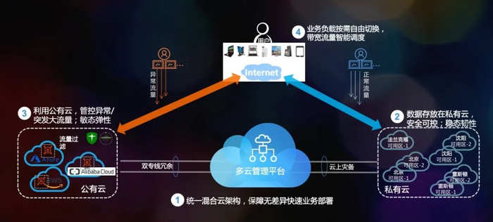 公共云原生如何实现流量控制?云原生流量控制最佳实践 第2张 公共云原生如何实现流量控制?云原生流量控制最佳实践 第2张