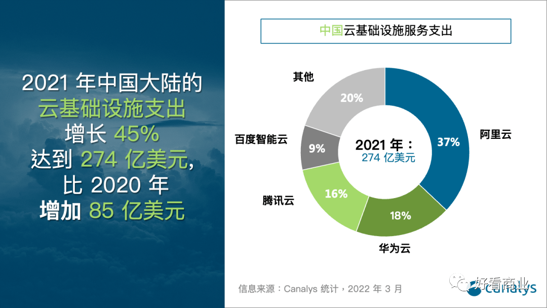 公有云行业发展报告揭示,公有云市场未来走向与挑战何在? 第2张 公有云行业发展报告揭示,公有云市场未来走向与挑战何在? 第2张