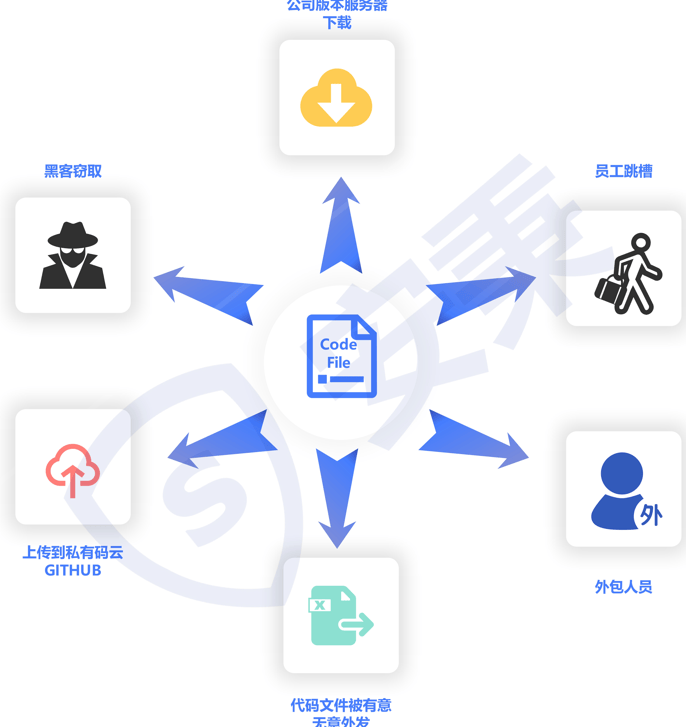 公有云管理系统源码揭秘,免费开源背后隐藏哪些技术秘密与风险? 第3张 公有云管理系统源码揭秘,免费开源背后隐藏哪些技术秘密与风险? 第3张