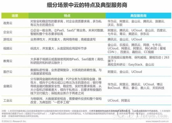公有云在哪些行业和领域的具体案例中发挥了关键作用? 第2张 公有云在哪些行业和领域的具体案例中发挥了关键作用? 第2张
