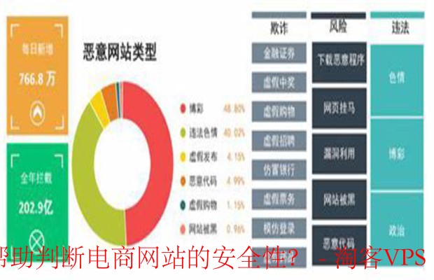 如何辨别电商网站是否安全?网购时如何保障支付安全? 第2张 如何辨别电商网站是否安全?网购时如何保障支付安全? 第2张