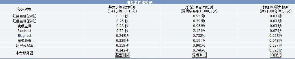 万网虚拟主机 二级域名 第3张 万网虚拟主机 二级域名 第3张