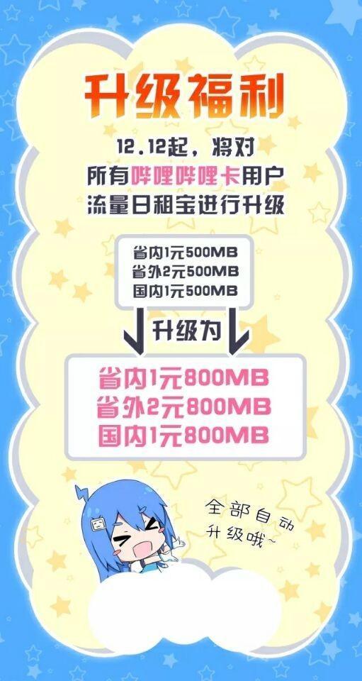 哔哩哔哩免费送虚拟主机 第1张 哔哩哔哩免费送虚拟主机 第1张