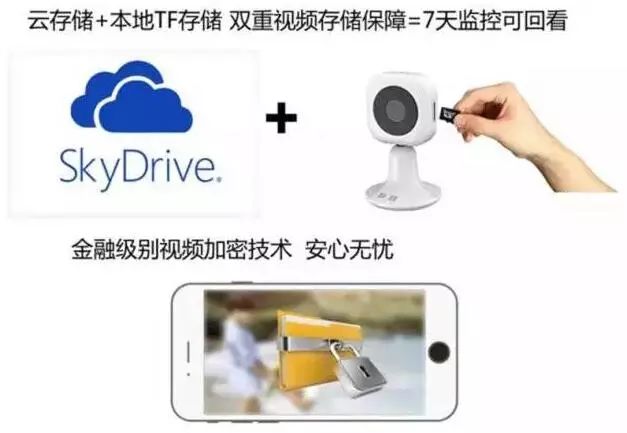 安全监控促销活动靠谱吗?有没有隐藏优惠? 第3张 安全监控促销活动靠谱吗?有没有隐藏优惠? 第3张