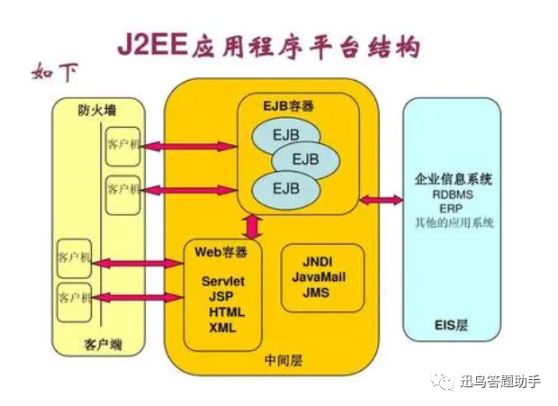 ejb的配置教程,ejb配置详解 第3张 ejb的配置教程,ejb配置详解 第3张
