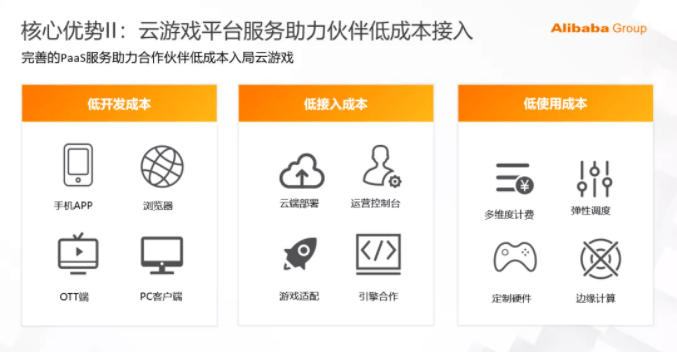 公有云游戏解决方案,如何实现高效、便捷的游戏体验? 第3张 公有云游戏解决方案,如何实现高效、便捷的游戏体验? 第3张